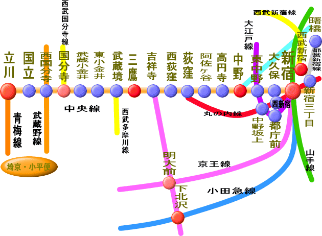 index map